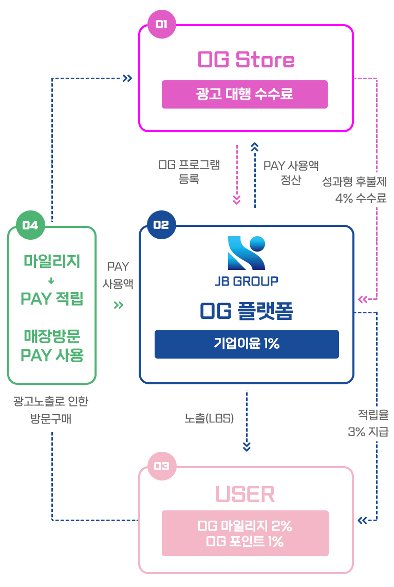 비즈니스모델